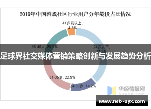足球界社交媒体营销策略创新与发展趋势分析