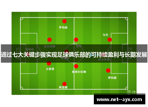 通过七大关键步骤实现足球俱乐部的可持续盈利与长期发展