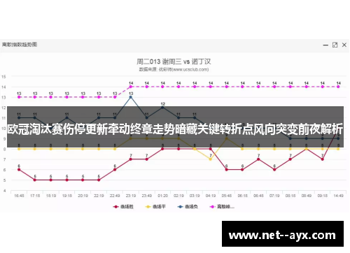 欧冠淘汰赛伤停更新牵动终章走势暗藏关键转折点风向突变前夜解析