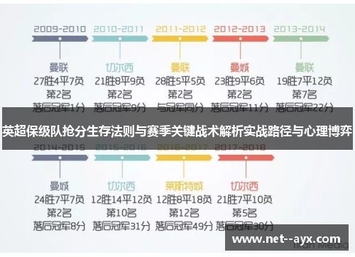 英超保级队抢分生存法则与赛季关键战术解析实战路径与心理博弈